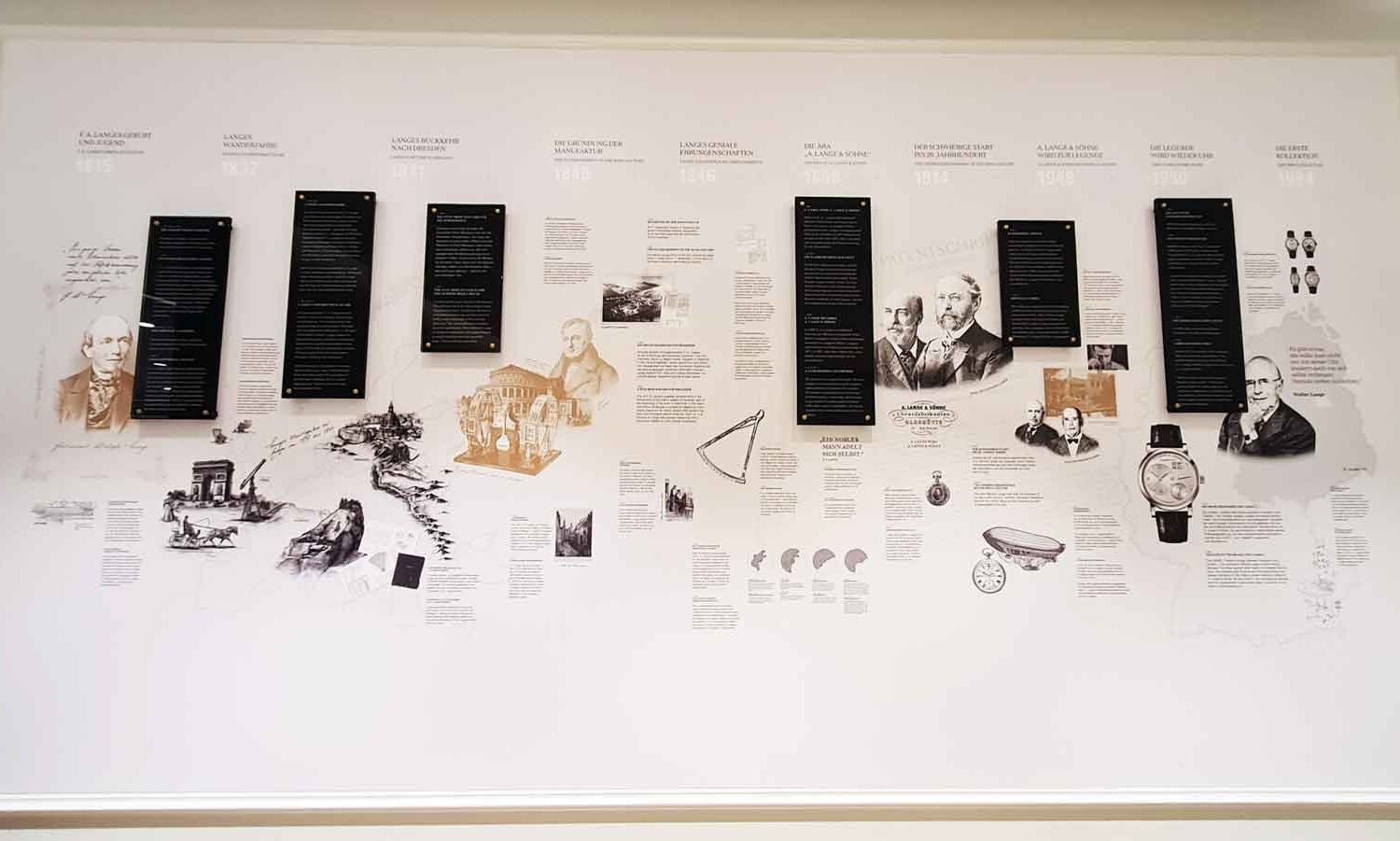 Timeline-Lange-und-Söhne-mit-aufgesetzten-Acrylschildern3 Wandgestaltung mit Timeline Fototapeten und Schilder, sowie aufgesetzte Elemente